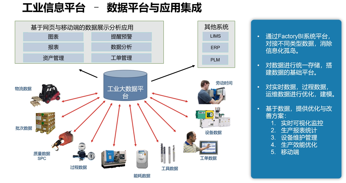 大数据平台应用.jpg