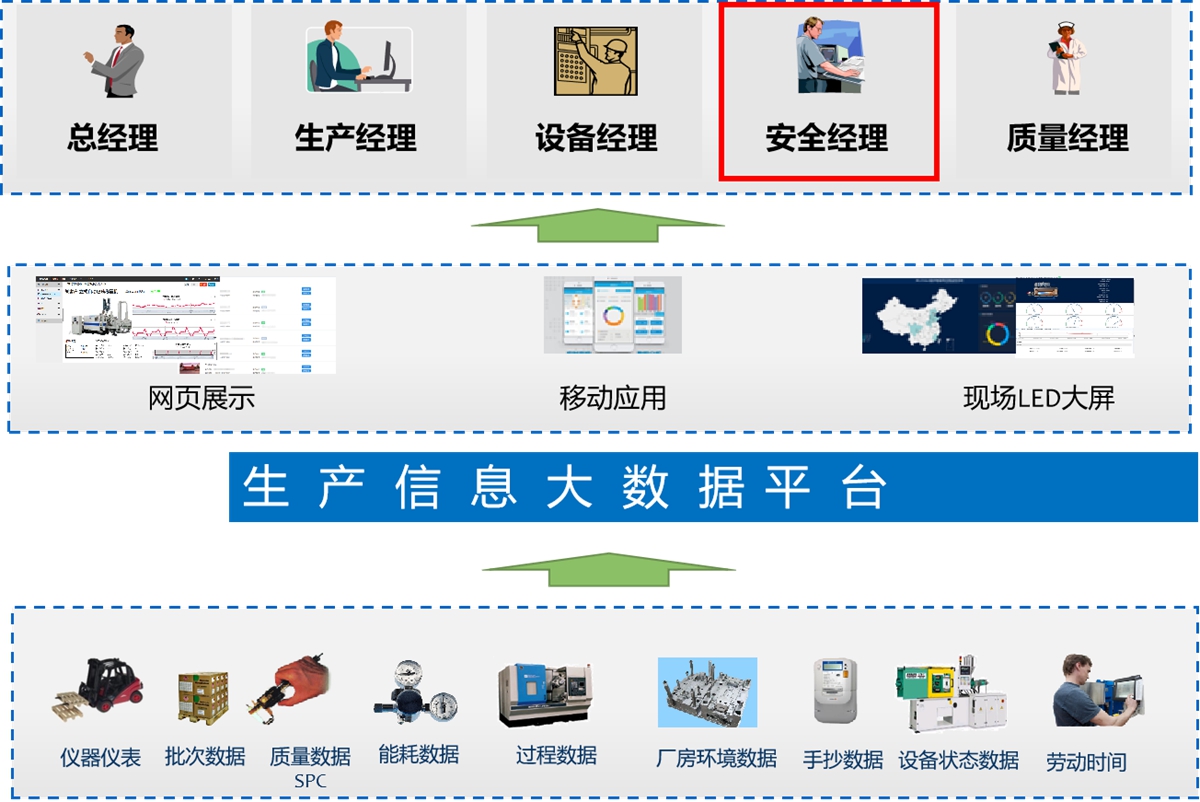 生产大数据平台组成.jpg