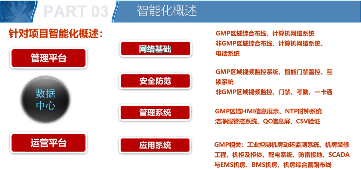 智能化系统概要.jpg