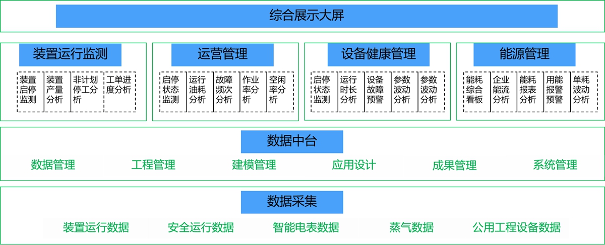 大数据平台展示内容.jpg