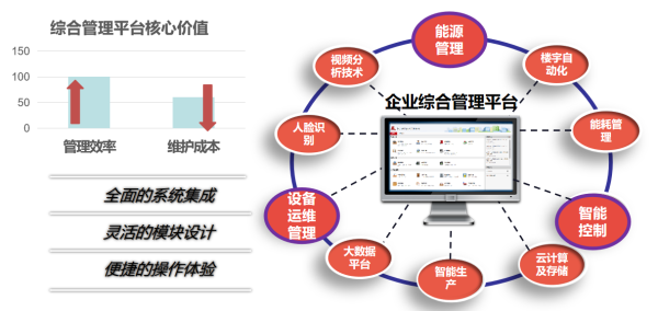 弱电智能化