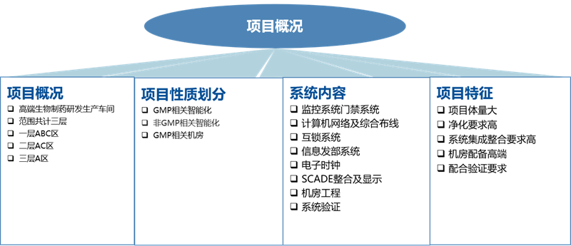 制药厂智能化需求分析.png