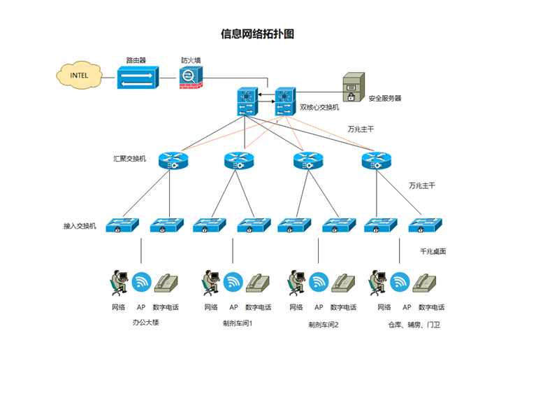 网络拓扑图(1).png