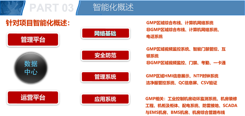 智能化系统概要.png