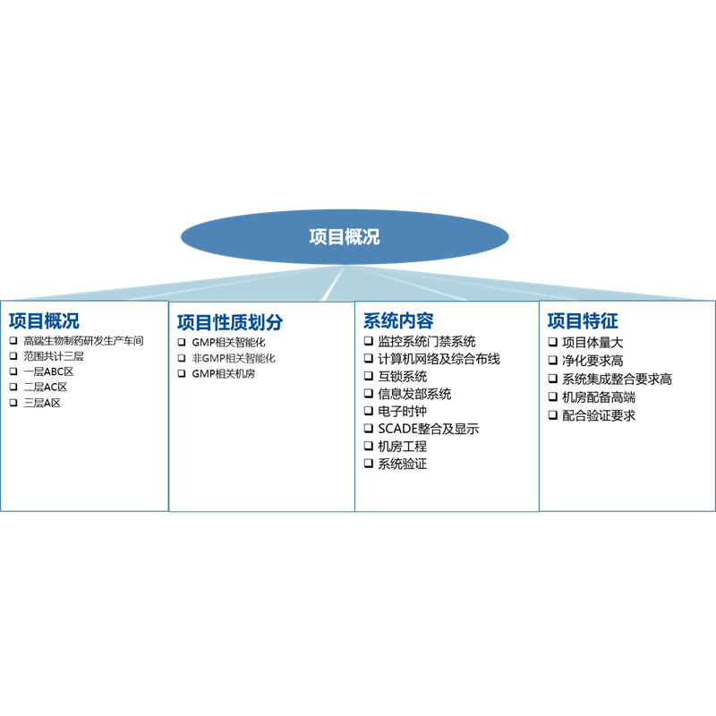 建筑智能化工程